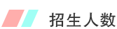 招生人數(shù)